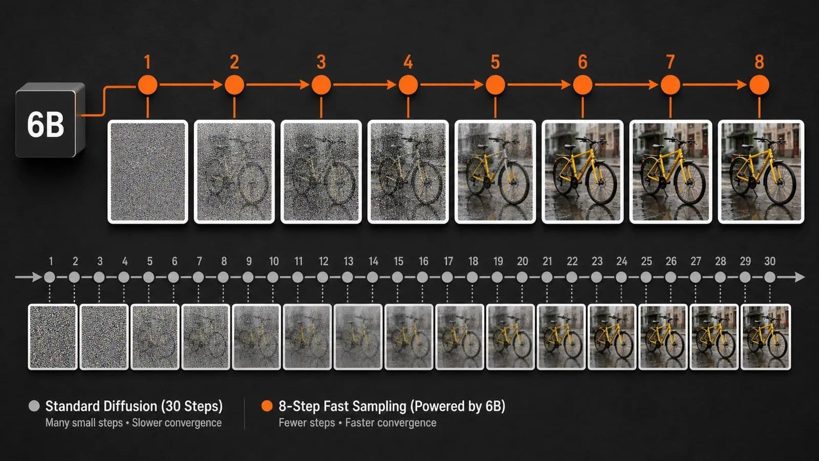 What Is Z-Image Turbo?