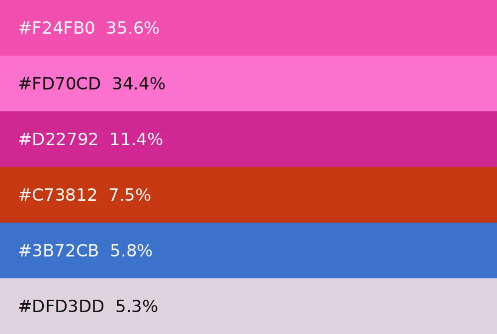 AI Color Palette Extractor